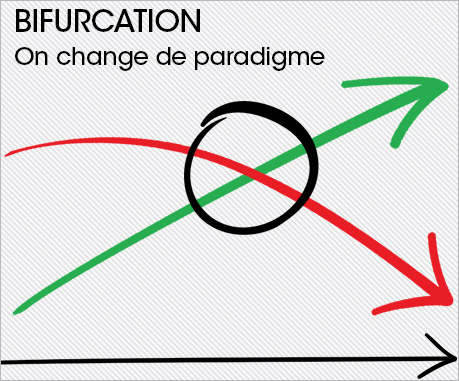 on change de paradigme