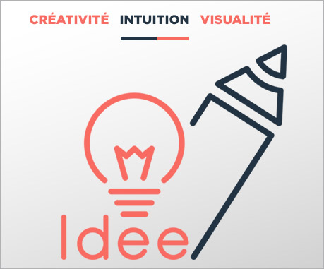 créativité intuition